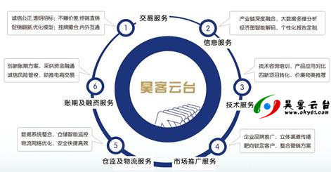 未來五年 技術(shù)驅(qū)動(dòng)下的工業(yè)品電商“昊客時(shí)代”與專業(yè)推廣服務(wù)新篇章