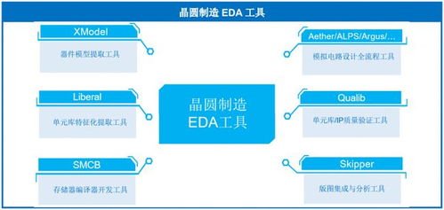尚不支持16nm及以下工藝，華大九天肩負重任沖刺創業板